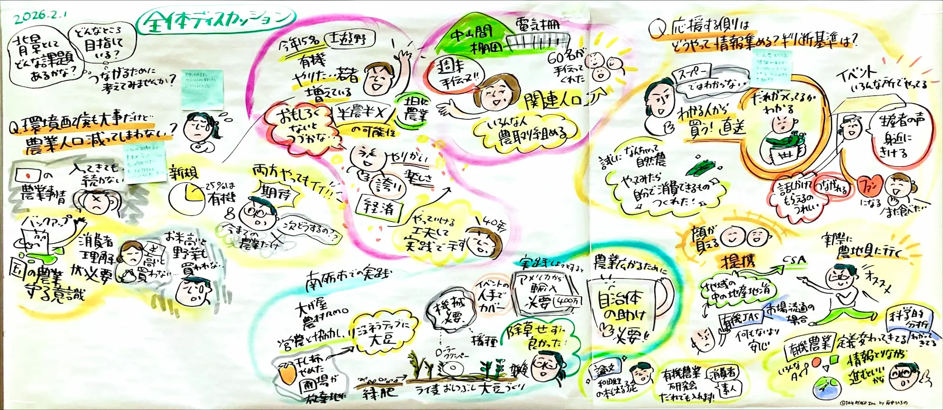 富山市SDGsアクションミーティング